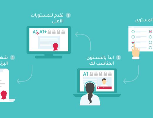 برنامج تعلم اللغة الإنجليزية التفاعلي